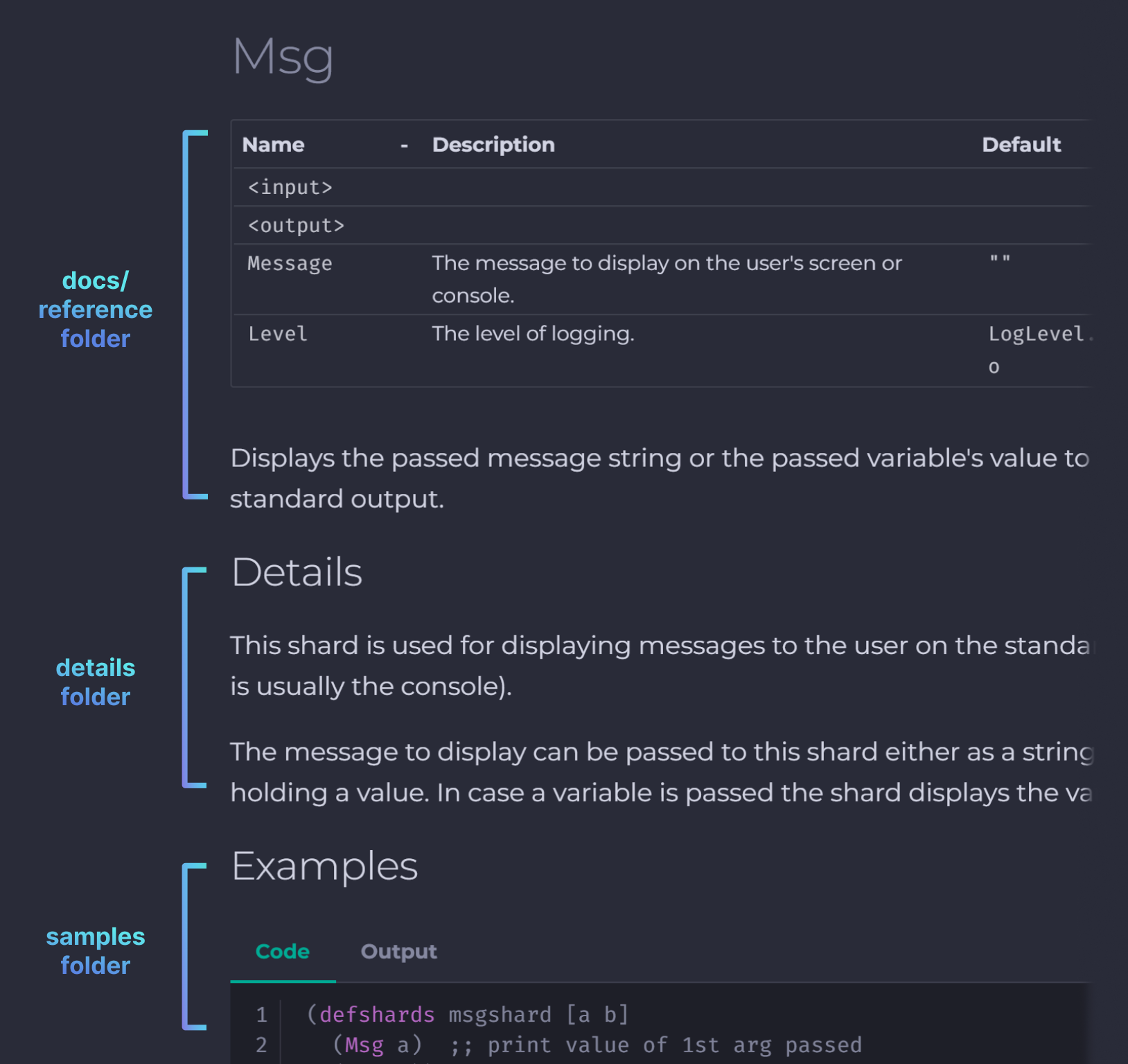 A shard's API page and their associated folders.