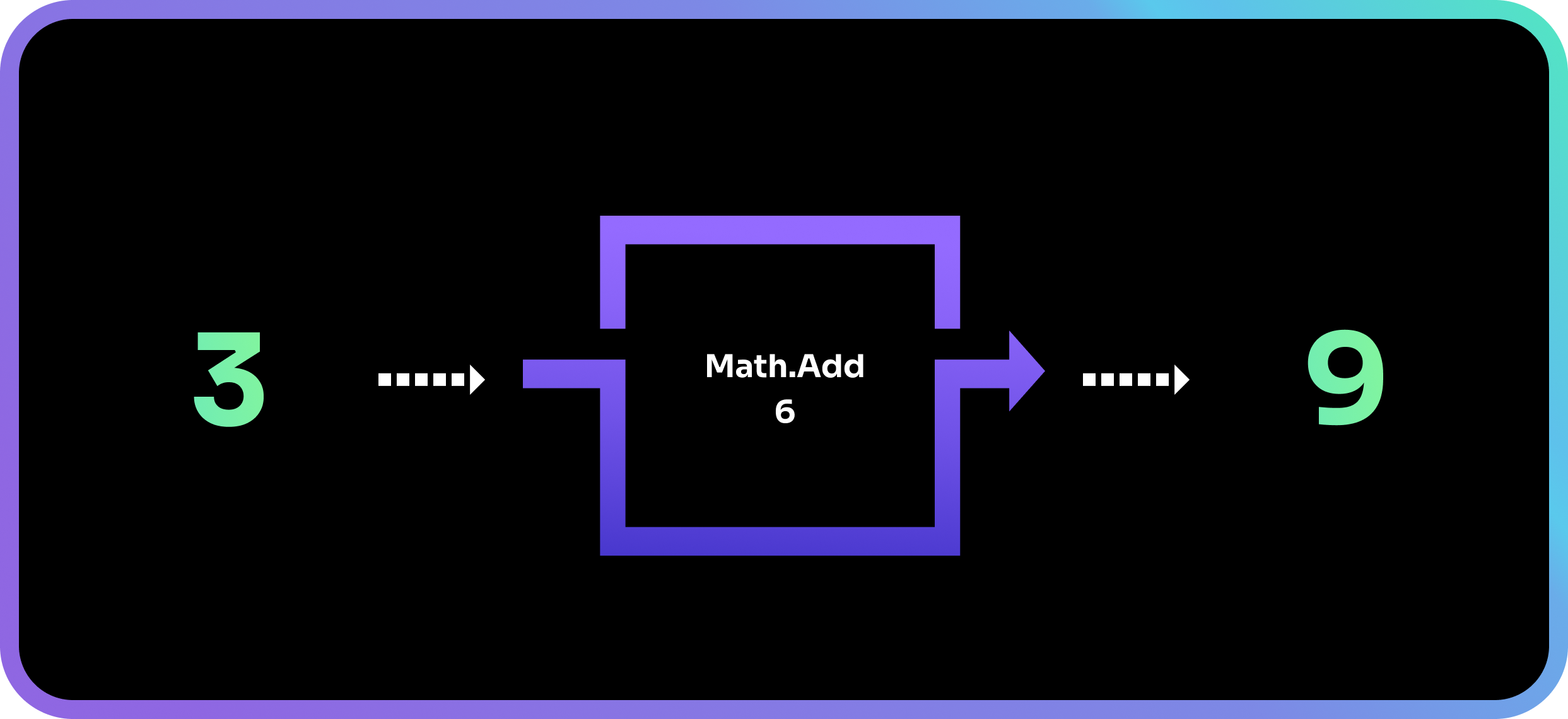 The Math.Add shard.