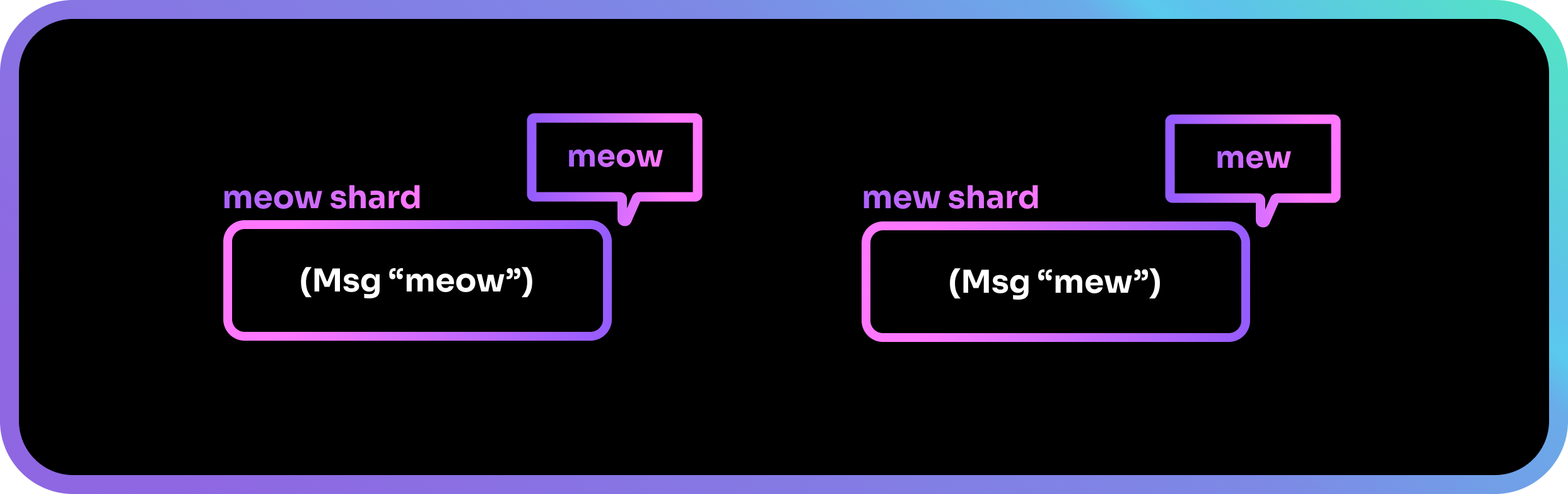 The meow and mew shards.